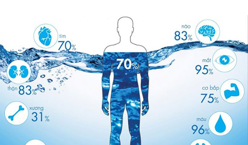 Bệnh nhân nên uống 2 lít nước mỗi ngày