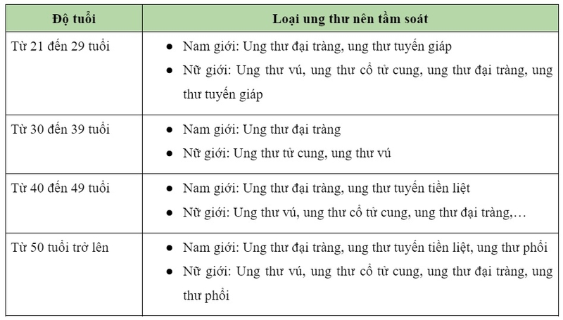 tầm soát ung thư 4