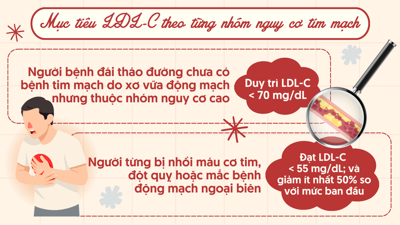 tang-mo-mau-o-benh-nhan-dai-thao-duong-5-diem-thay-doi-dang-chu-y-tu-ada-2026-1.png