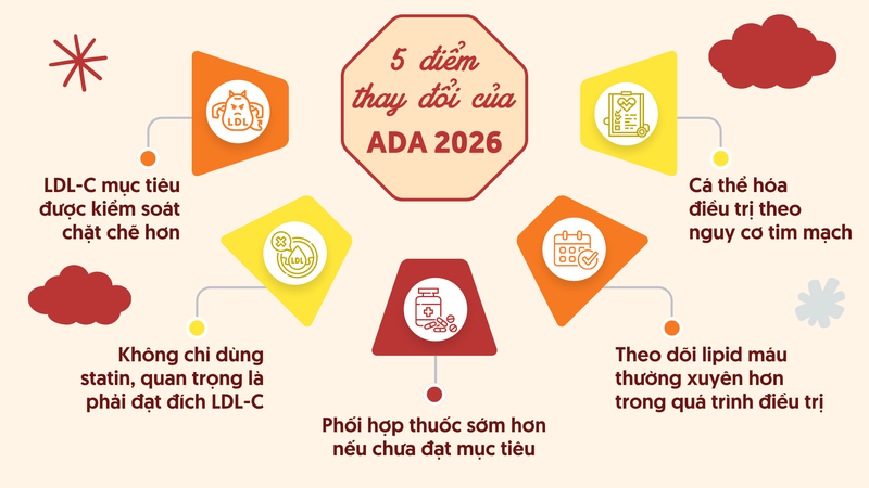 tang-mo-mau-o-benh-nhan-dai-thao-duong-5-diem-thay-doi-dang-chu-y-tu-ada-2026-3.png