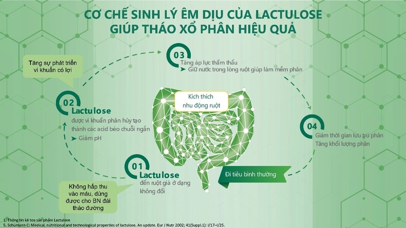 Táo bón ở trẻ em - Tiêu hóa con trẻ, bố mẹ an tâm5