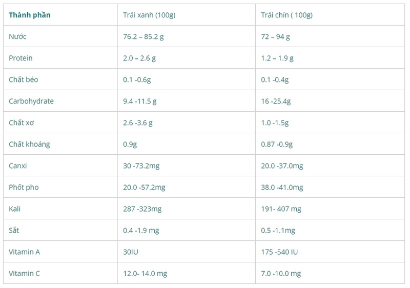 tập gym có nên ăn mít 1