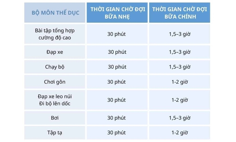 tập thể dục sau khi ăn tối bao lâu 3