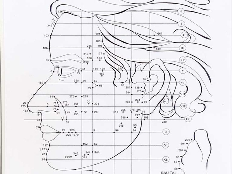 Tất tần tật về chữa đau khớp tay bằng diện chẩn 1