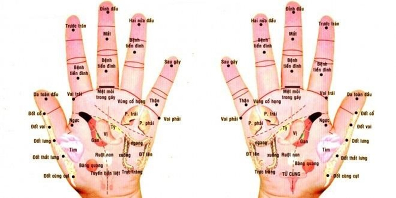 Tất tần tật về chữa đau khớp tay bằng diện chẩn 3
