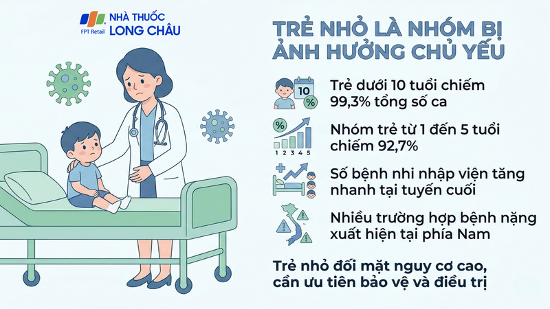 Trẻ 1 đến 5 tuổi chiếm đa số ca mắc tay chân miệng toàn quốc