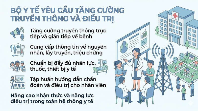 Bộ Y tế yêu cầu tăng thu dung, điều trị và truyền thông phòng bệnh