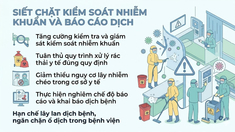 Siết kiểm soát nhiễm khuẩn, ngăn lây chéo trong cơ sở y tế
