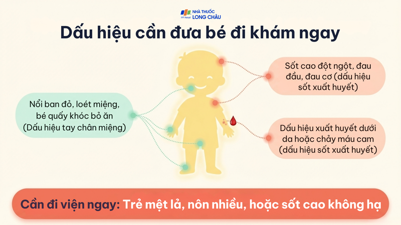 Phụ huynh cần chú ý nếu bé có dấu hiệu bất thường