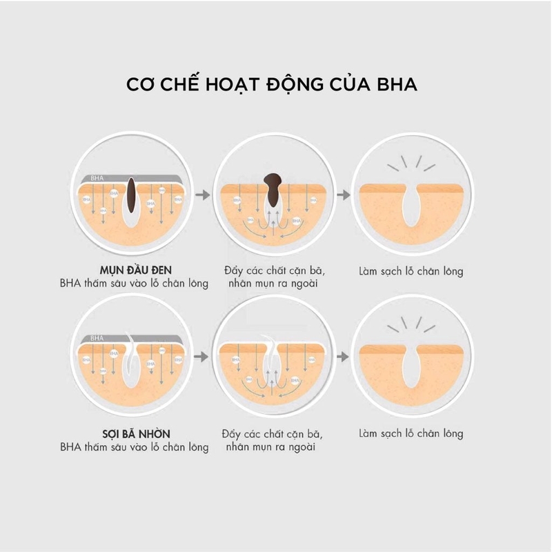 Tẩy tế bào chết hóa học và Retinol: Kết hợp thứ tự đúng cách, đạt hiệu quả 3