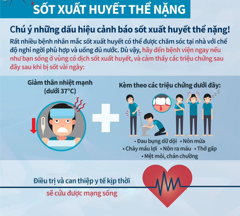 Thắc mắc: Sốt xuất huyết vì sao khỏe rồi tử vong?3