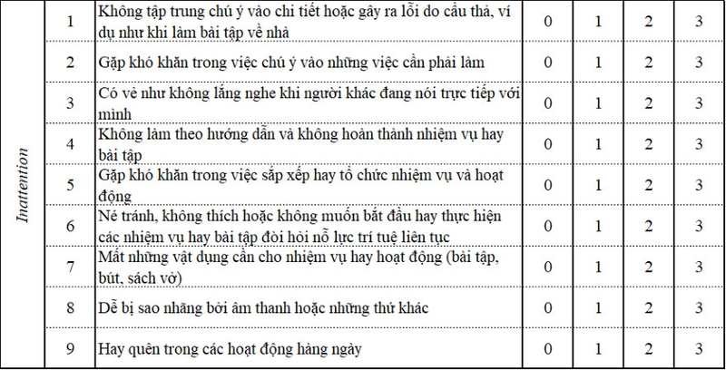 Thang Vanderbilt là gì? Đối tượng cần sử dụng thang đo Vanderbilt 2