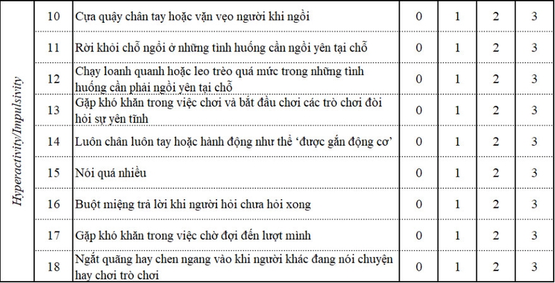 Thang Vanderbilt là gì? Đối tượng cần sử dụng thang đo Vanderbilt 3