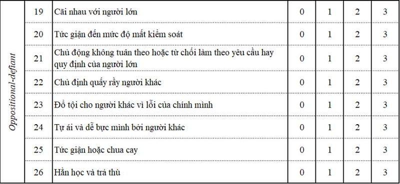 Thang Vanderbilt là gì? Đối tượng cần sử dụng thang đo Vanderbilt 4