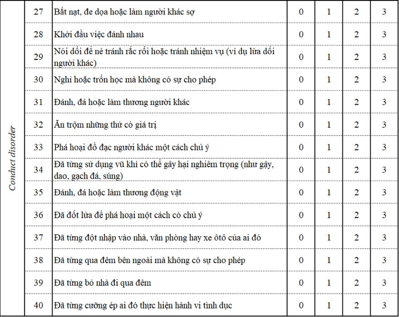 Thang Vanderbilt là gì? Đối tượng cần sử dụng thang đo Vanderbilt 5