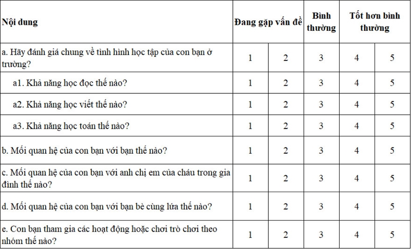 Thang Vanderbilt là gì? Đối tượng cần sử dụng thang đo Vanderbilt 7