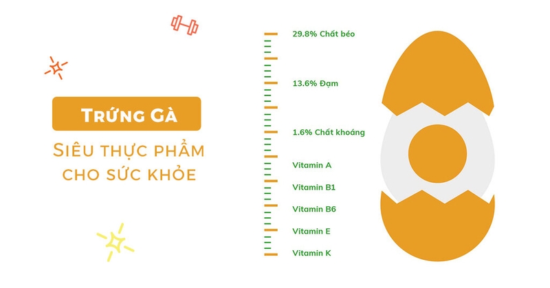 Thành phần dinh dưỡng của trứng gà như thế nào? Nên ăn bao nhiêu trứng gà 1 tuần? 3