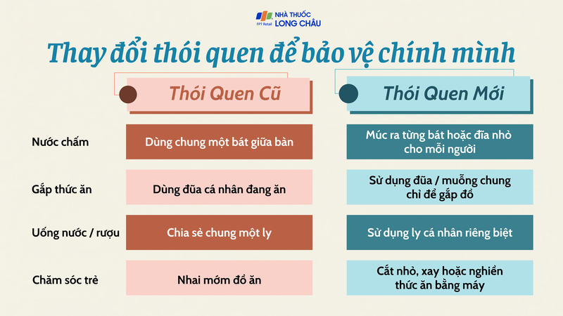 Thay đổi thói quen thường ngày để bảo vệ chính mình và những người thân yêu