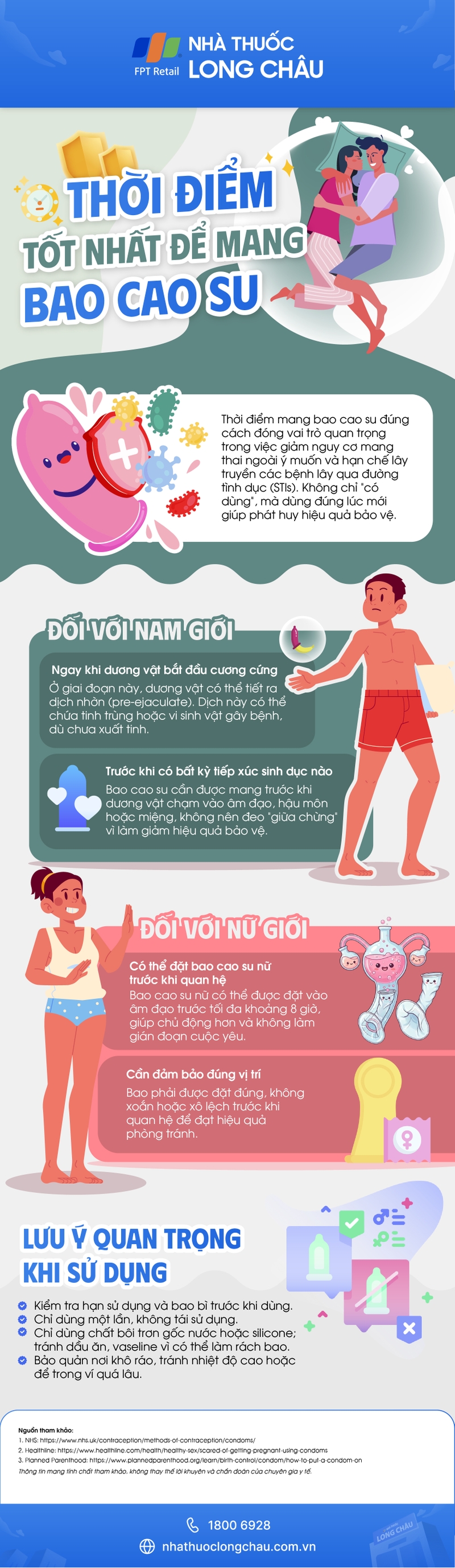 thoi-diem-tot-nhat-de-mang-bao-cao-su-infographic.jpg