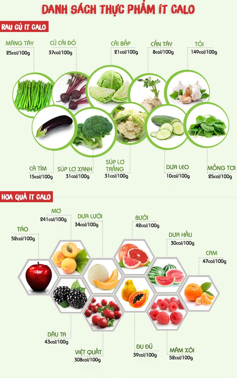 Thực đơn giảm cân hiệu quả tức thì trong 7 ngày 3