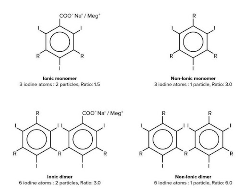 thuoc-can-quang-la-gi-va-ty-le-di-ung-thuoc-can-quang-cac-nam-gan-day-nhu-the-nao 1