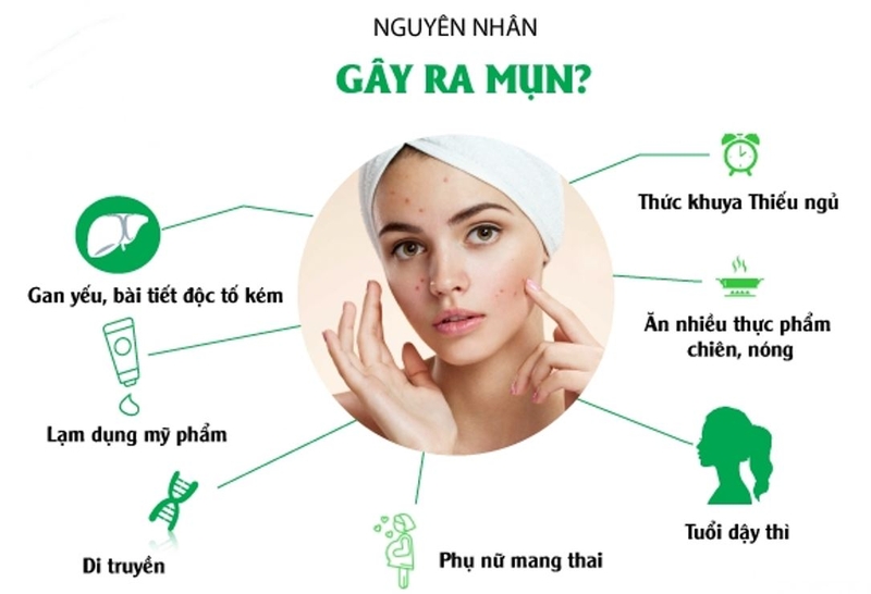 Thuốc kháng sinh trị mụn nhọt có những loại nào? Sử dụng khi nào? 1