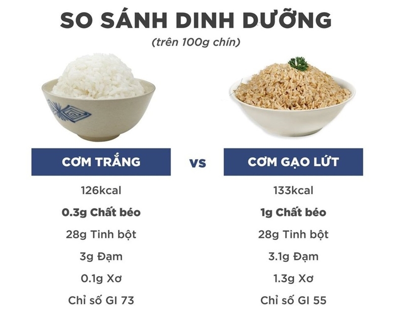 tiểu đường thai kỳ ăn gạo lứt được không 2