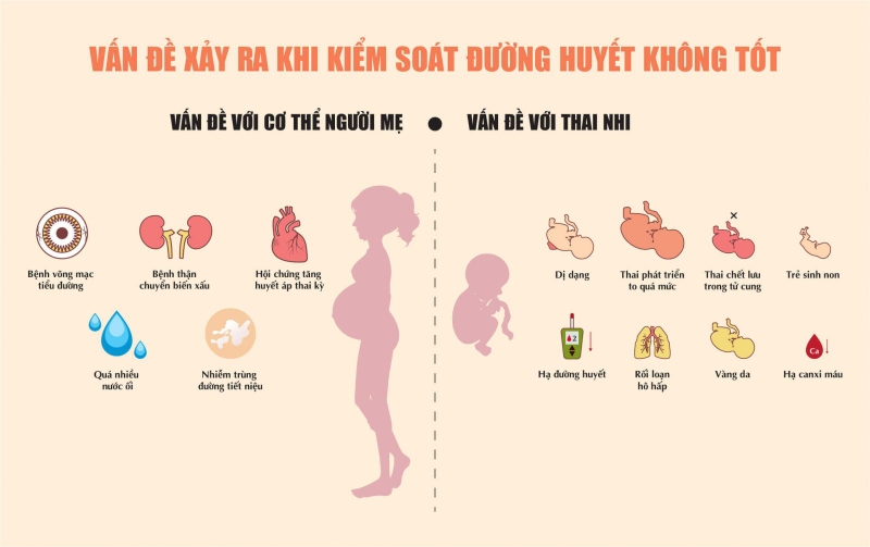 tiểu đường thai kỳ sau sinh có hết không 2