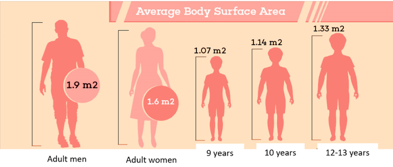 Tìm hiểu chức năng của da thông qua đặc điểm tế bào da 2