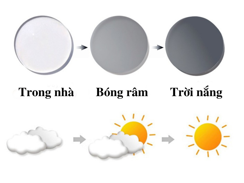 Tìm hiểu về cắt kính cận bao nhiêu tiền? 3