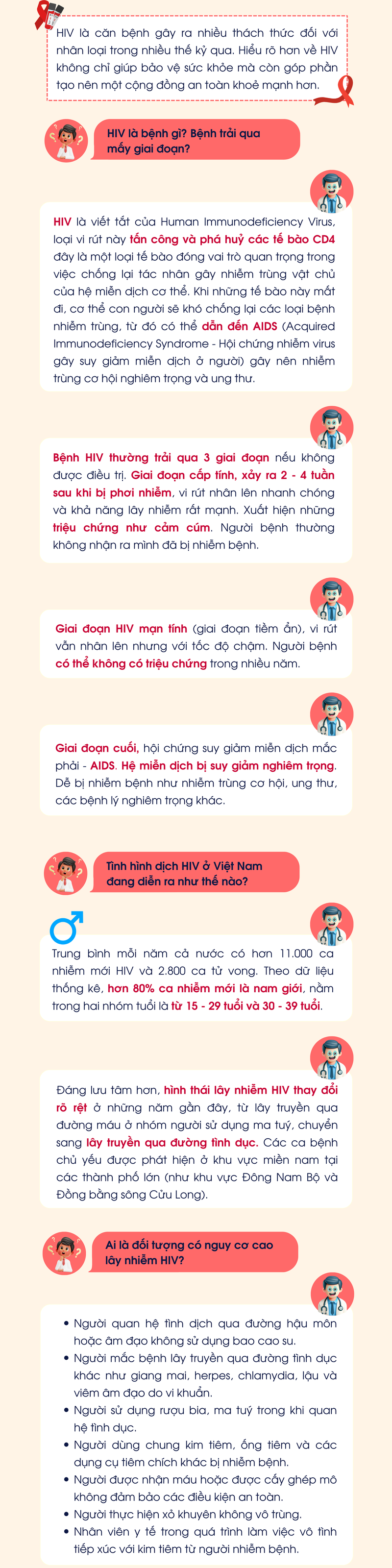 Giải đáp những câu hỏi thường gặp liên quan đến bệnh HIV 1