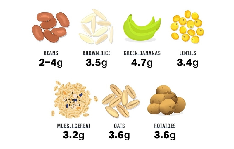 tinh bột kháng tự nhiên 5