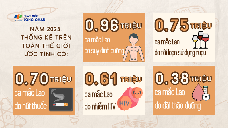 Tình hình bệnh Lao toàn cầu năm 2024 - Hiểu biết để phòng ngừa 1