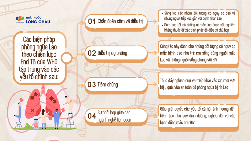 Tình hình bệnh Lao toàn cầu năm 2024 - Hiểu biết để phòng ngừa 2