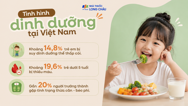 Tình hình dinh dưỡng tại Việt Nam