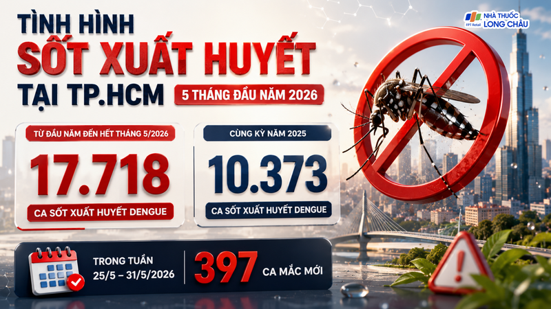 Tình hình sốt xuất huyết tại TP.HCM trong 5 tháng đầu năm 2026