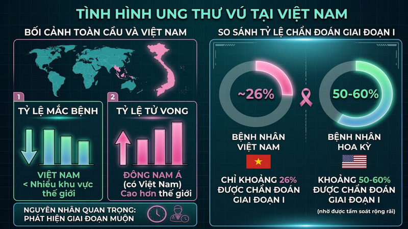Tình hình ung thư vú tại Việt Nam