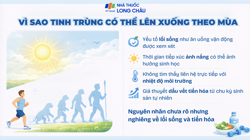 Lối sống và sinh hoạt có thể ảnh hưởng đến chất lượng tinh trùng
