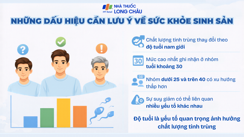 Một số dấu hiệu cảnh báo vấn đề sức khỏe sinh sản nam giới