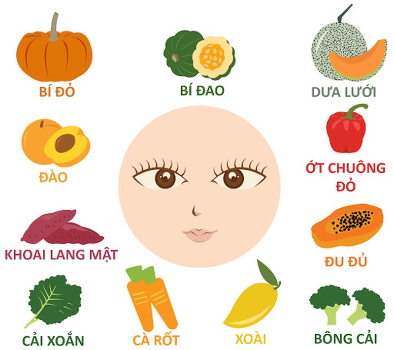 Top 5 bệnh về mắt thường gặp ở trẻ và cách phòng chống 3