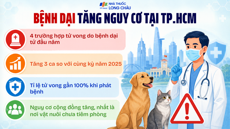TP.HCM ghi nhận 4 ca tử vong do bệnh dại từ đầu năm 2026