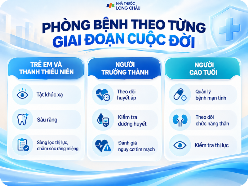 Chủ động phòng bệnh theo từng giai đoạn giúp đáp ứng nhu cầu chăm sóc sức khỏe