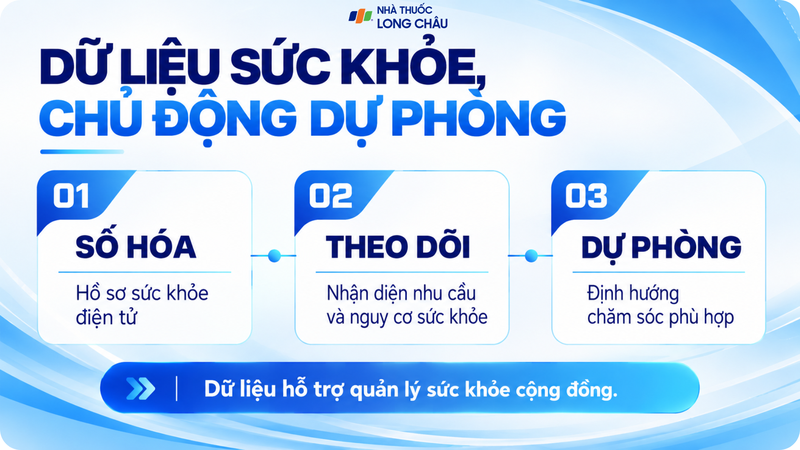 Hồ sơ sức khỏe điện tử hỗ trợ theo dõi sức khỏe và định hướng hoạt động dự phòng