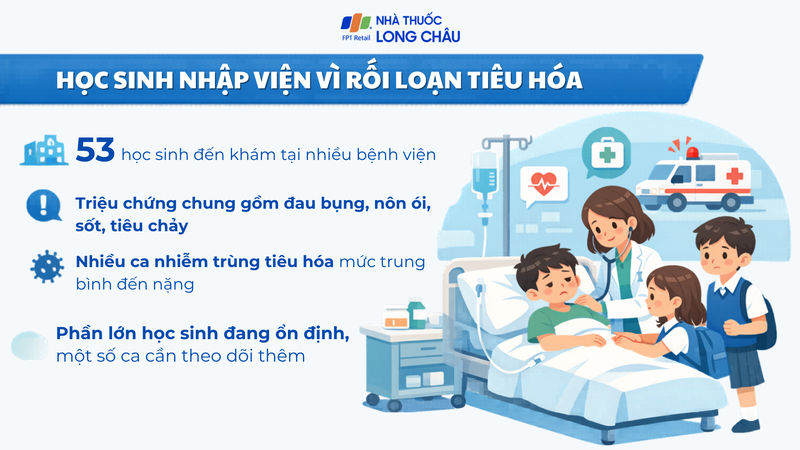 Ghi nhận nhiều học sinh có triệu chứng tiêu hóa bất thường sau ăn uống