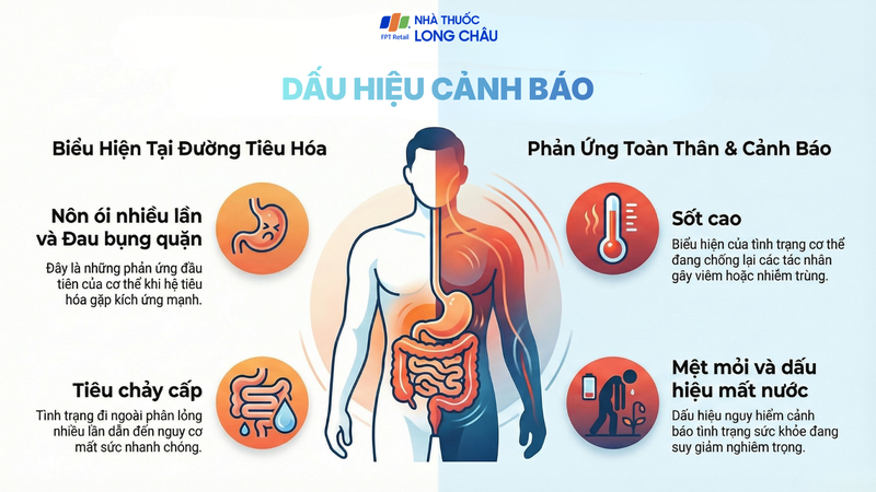 Triệu chứng tiêu hóa cấp: nôn, sốt, tiêu chảy, mất nước