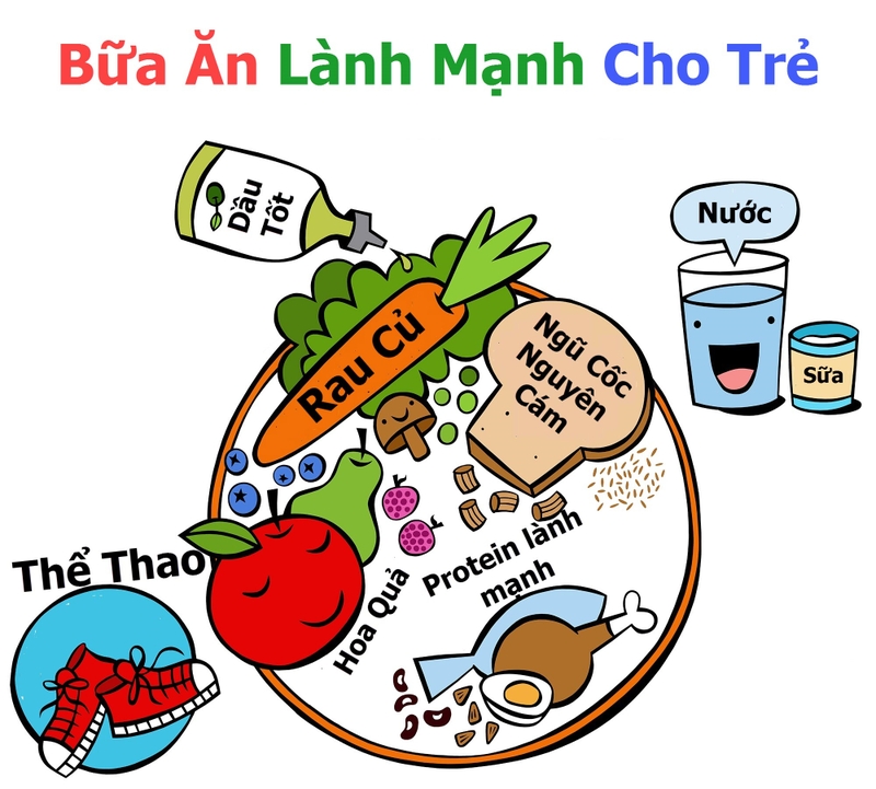 TRẺ EM NÔN MÀ KHÔNG SỐT, KHÔNG ĐI NGOÀI