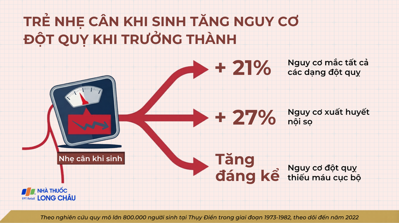 Trẻ sinh nhẹ cân có nguy cơ đột quỵ cao hơn khi trưởng thành