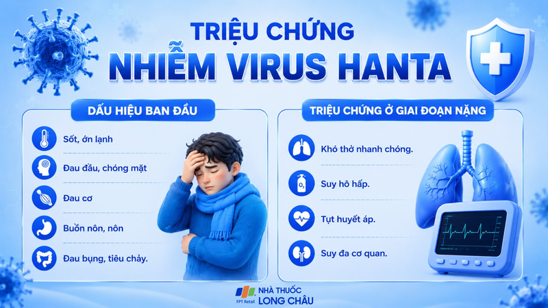 Triệu chứng nhiễm virus Hanta ở giai đoạn ban đầu và giai đoạn nặng