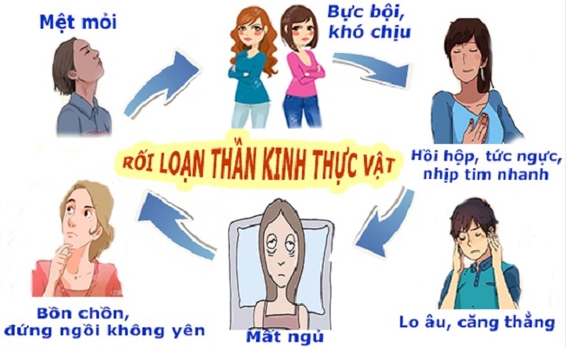 Rối loạn thần kinh thực vật có triệu chứng gì? Phòng tránh bệnh như thế nào? 2