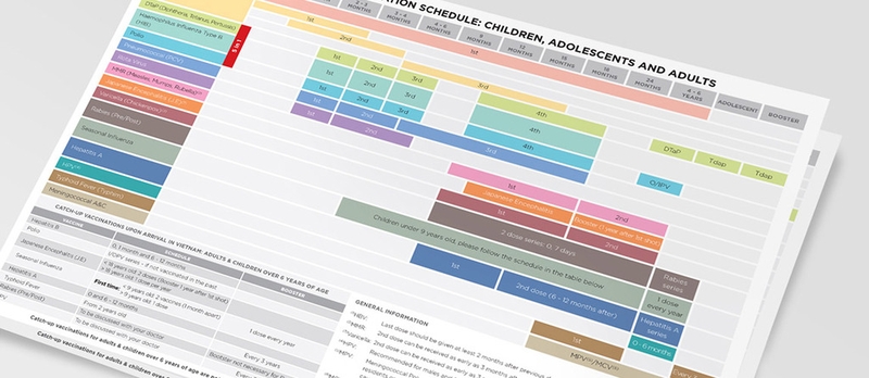 Trước khi tiêm viêm gan B cần làm gì? Lịch tiêm vaccine phòng bệnh viêm gan B 4